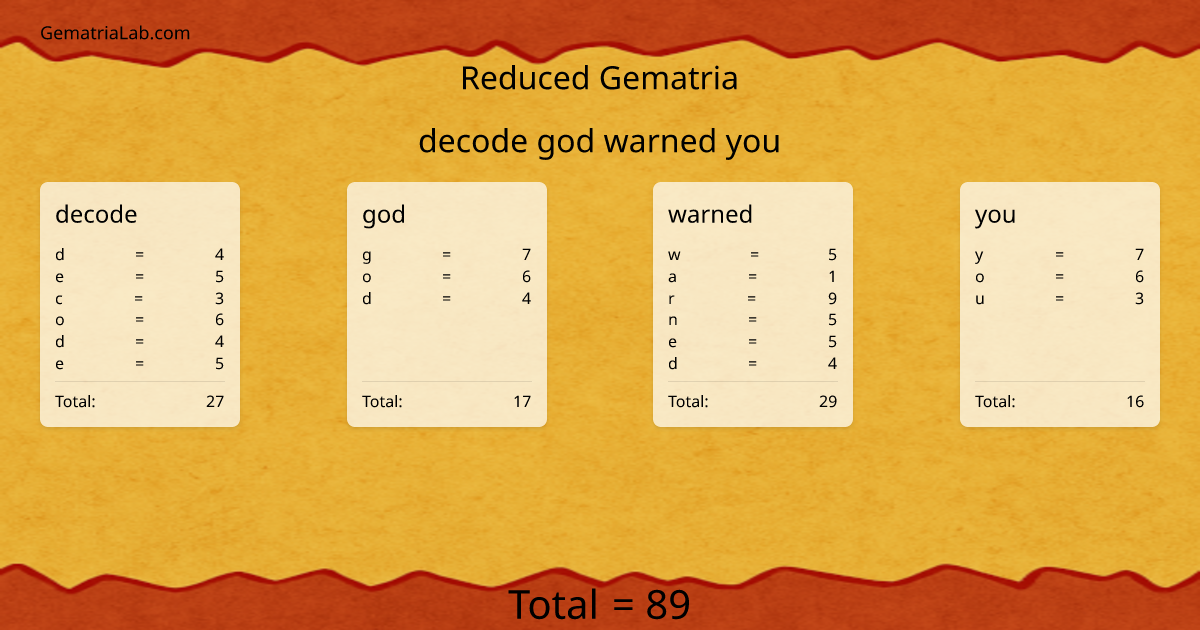 decode god warned you in reduced Gematria